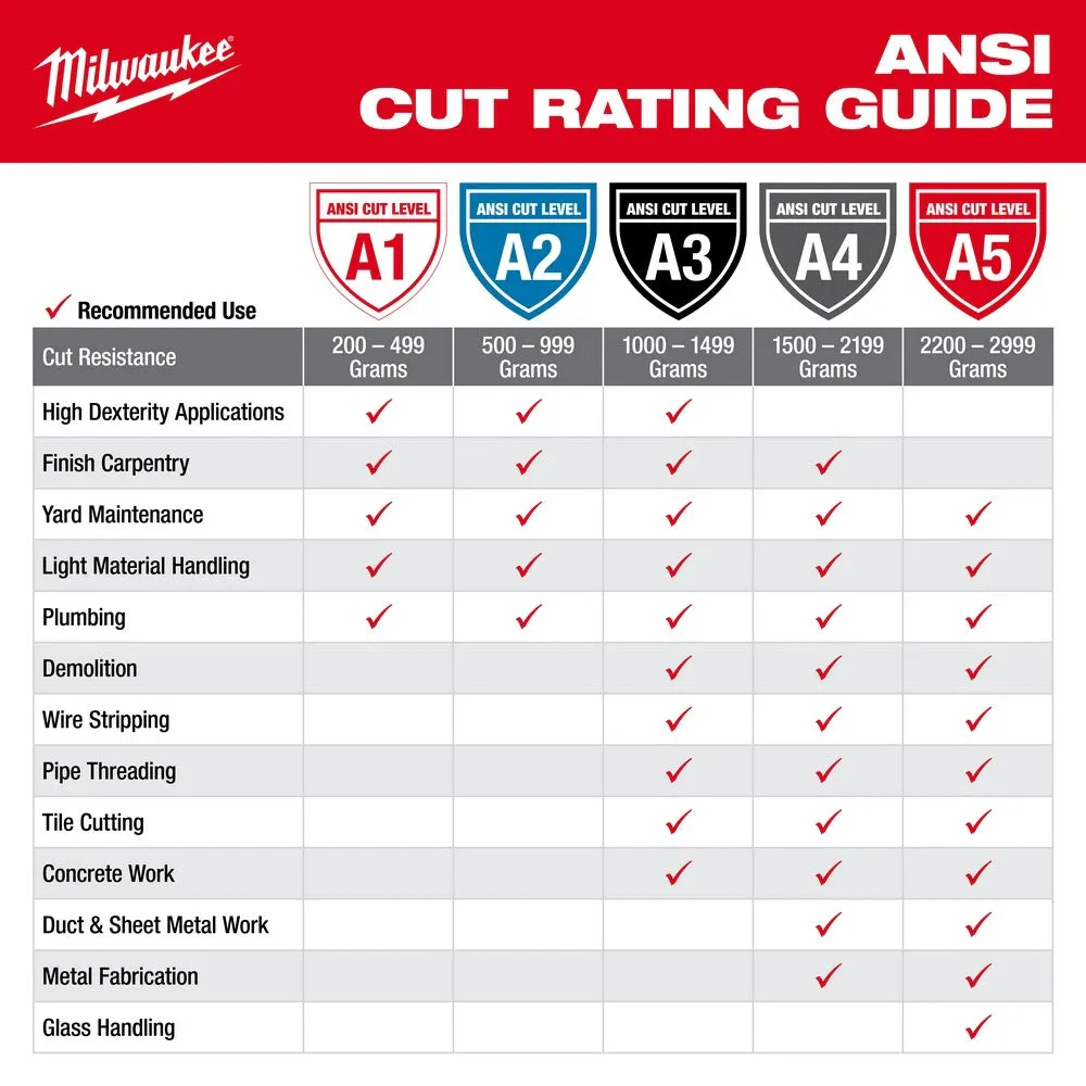 Milwaukee  48-22-8951 Cut 5 Dipped Gloves - M